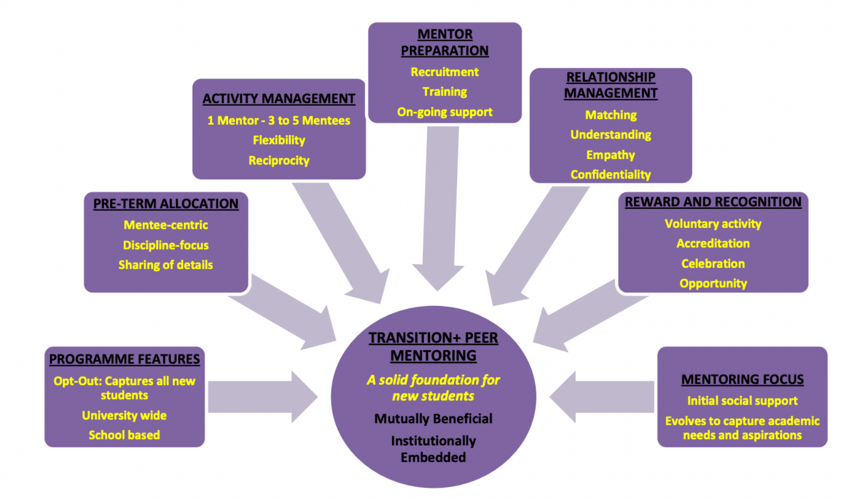 peer-mentoring-cirl